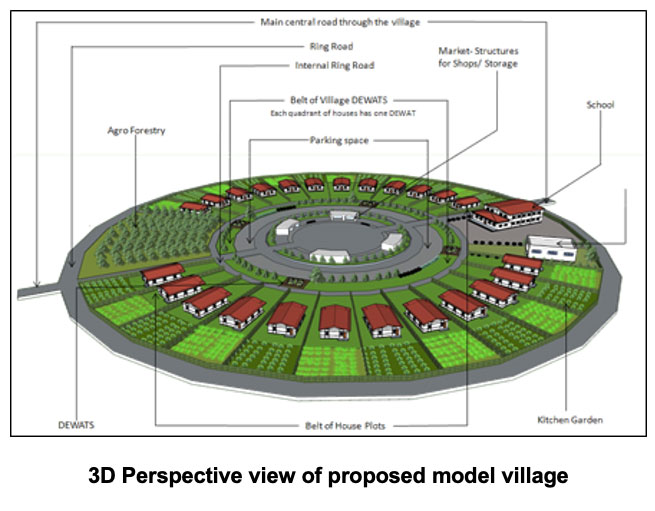 3D Perspective view of proposed model village